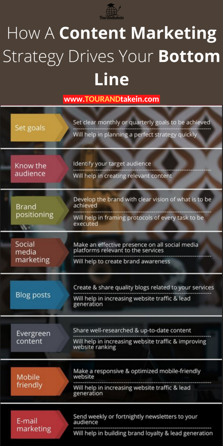 How A Content Marketing Strategy (Tourandtakein) Drives Your Bottom Line.